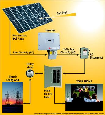 Photovoltaic Diagram